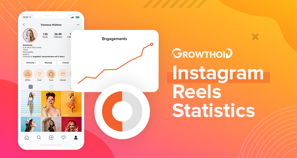 Instagram Reels Statistics